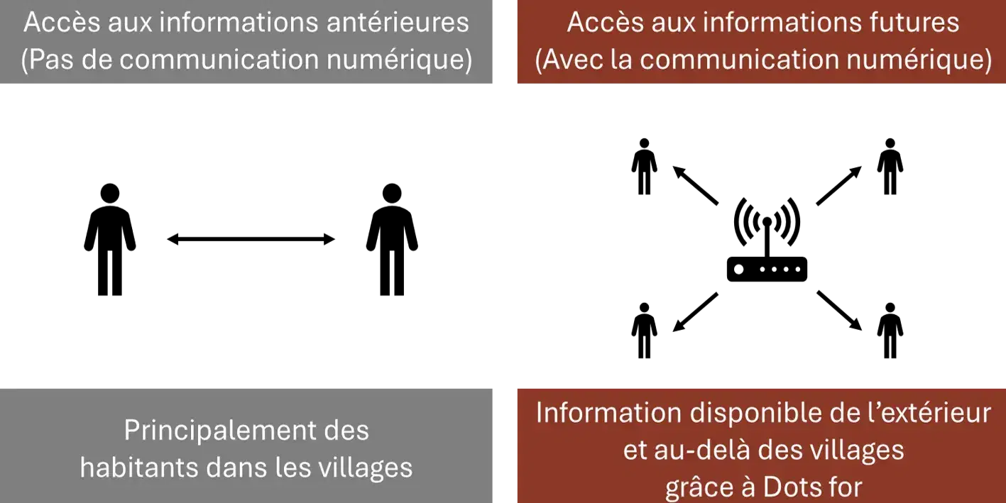 Our Approach Image