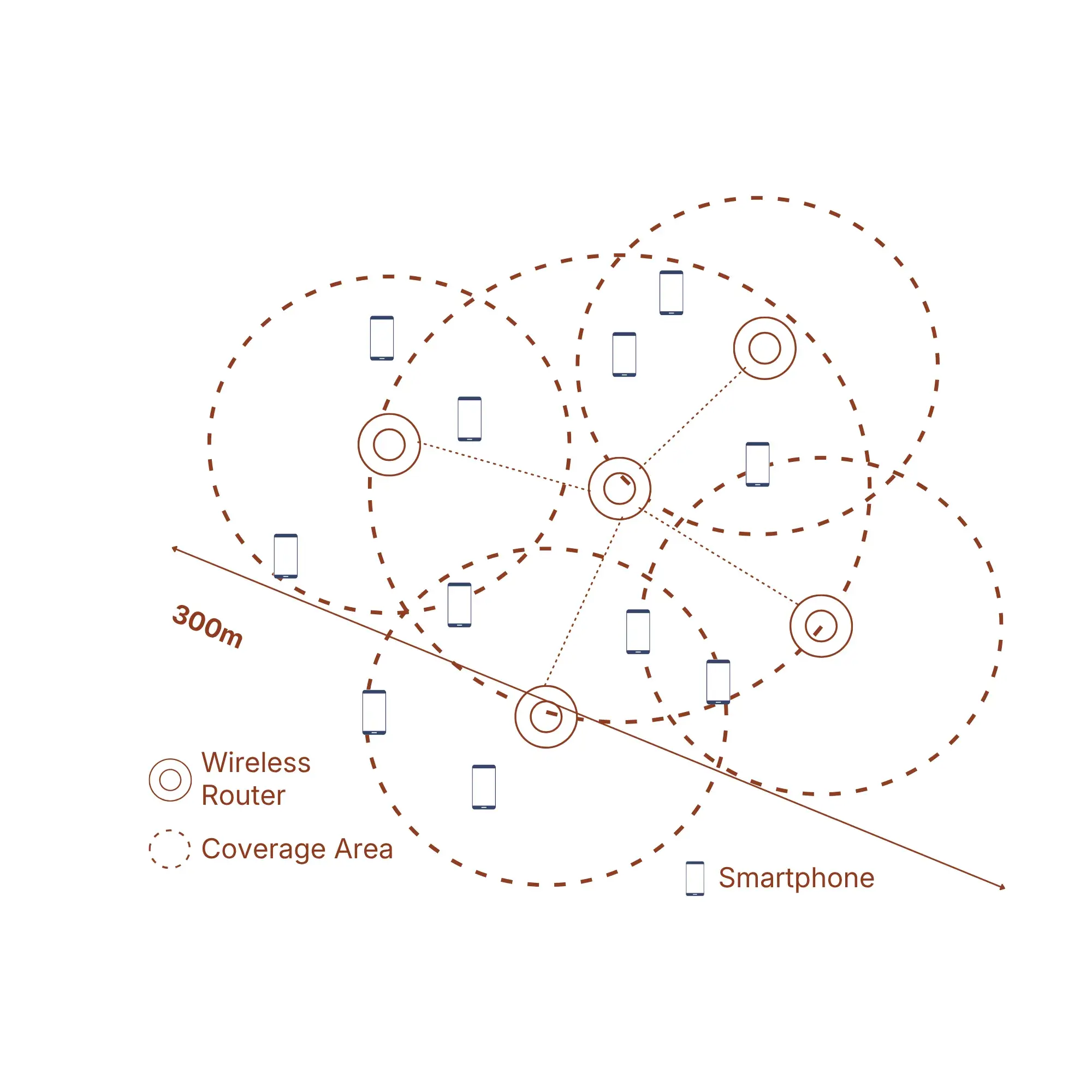Digital Infrastructure